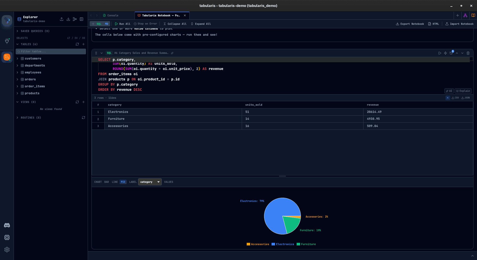 Un notebook che affianca query SQL, risultati e grafici.