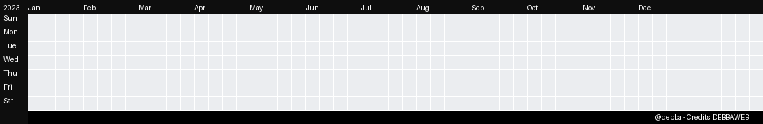 Trasforma un anno di contributi GitHub in una GIF animata in stile Tetris.